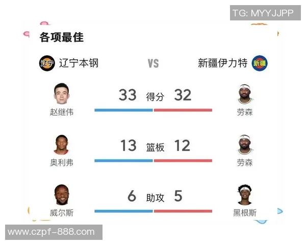 辽宁与新疆季后赛第五场对决精彩回顾及赛后分析